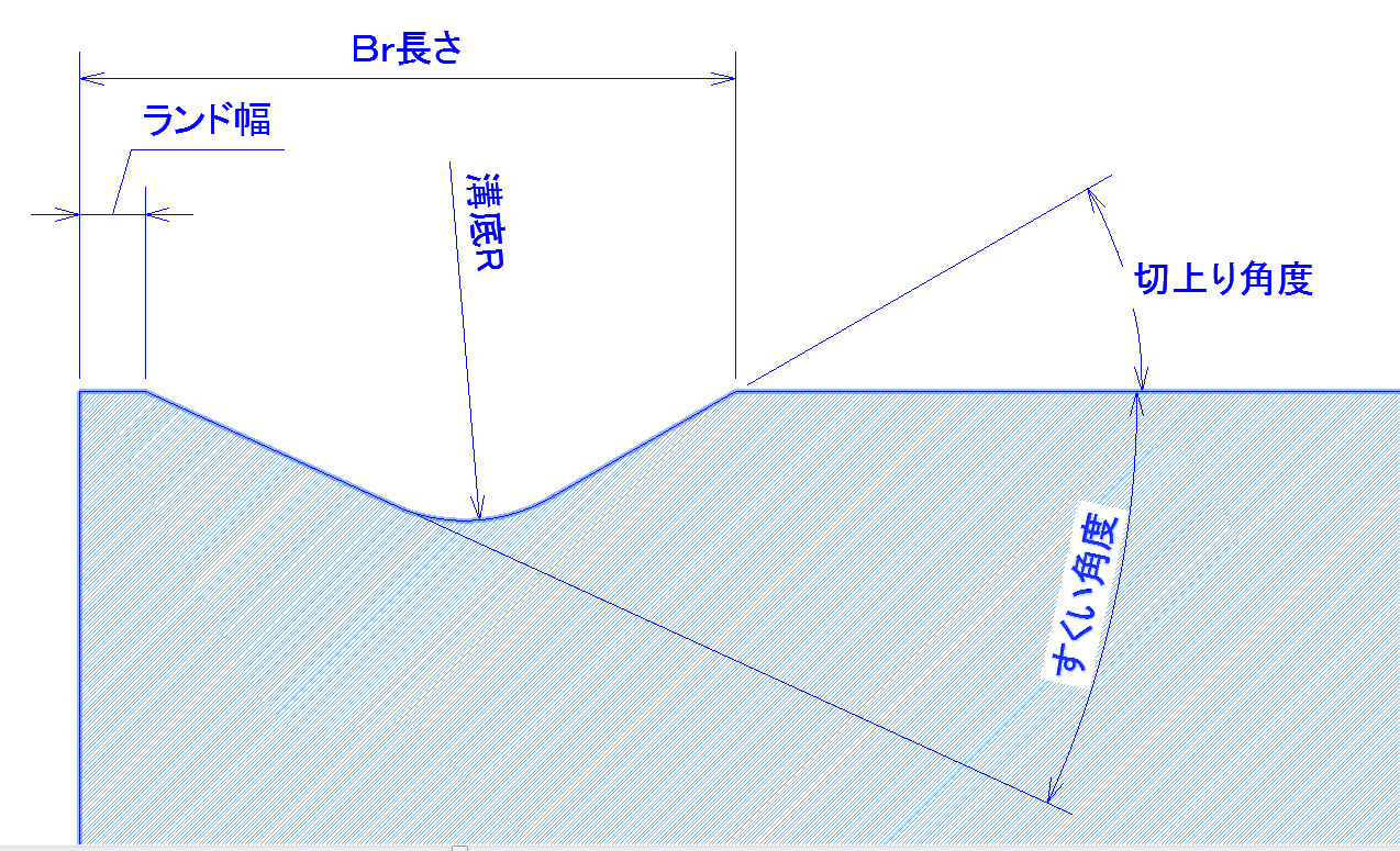 ランドブレーカー