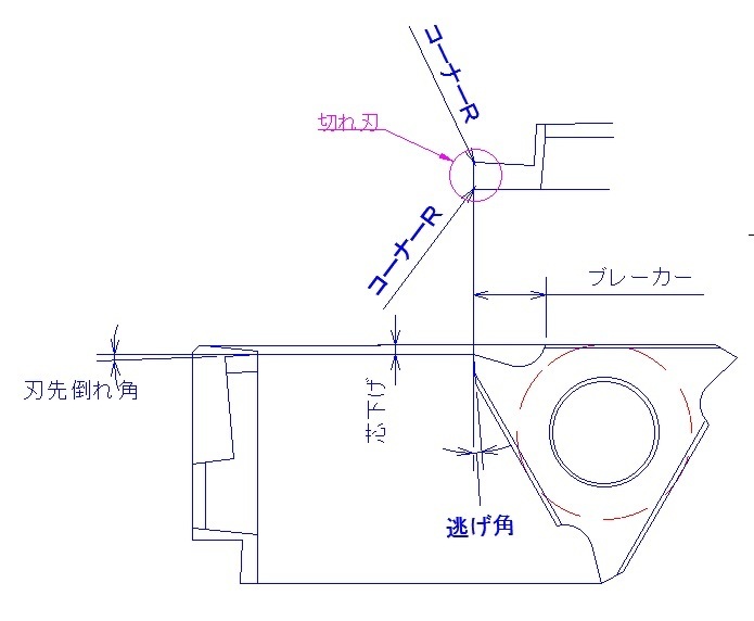 刃先名称説明用図面