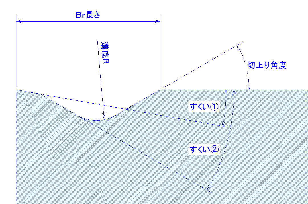 ２段ブレーカー