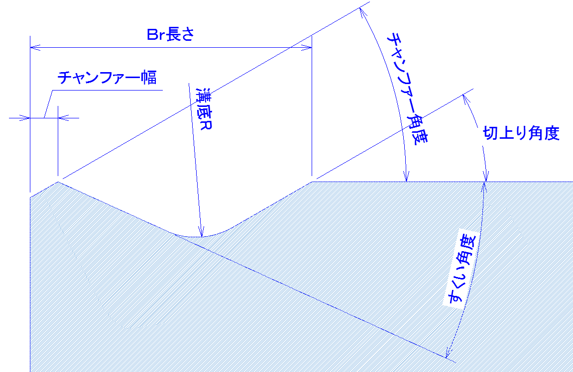 チャンファーphブレーカー