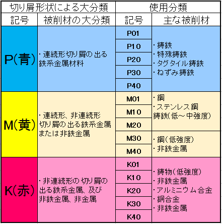 超硬工具とは - 切削工具の特殊製作専門店