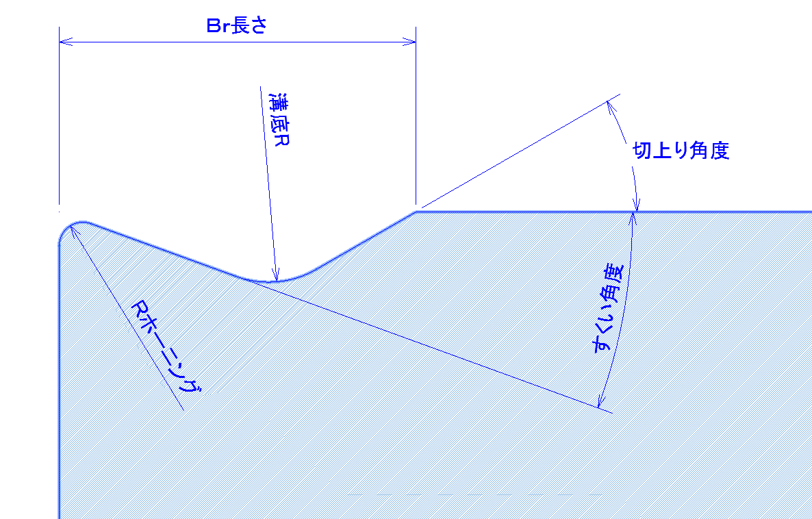 rphブレーカー